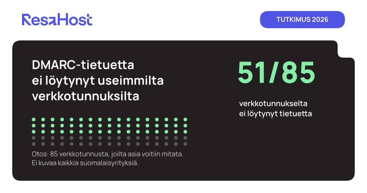 ResaHostin audit-tutkimus 2026. 51 verkkotunnukselta 85:stä ei löytynyt DMARC-tietuetta, 60 prosenttia. Otos ei kuvaa kaikkia suomalaisyrityksiä.